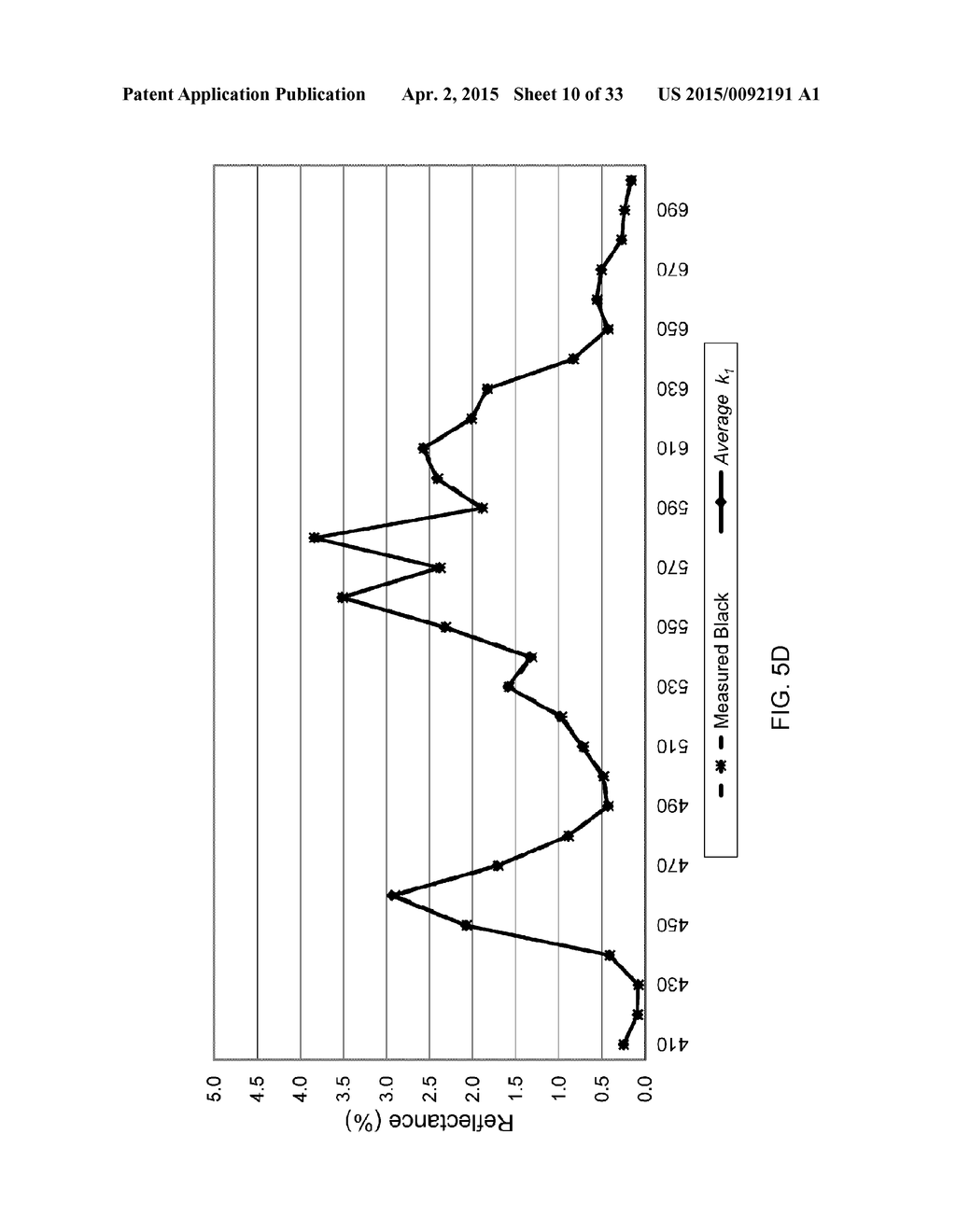 Systems and Methods for Measuring Spectra of Skin and Other Objects and     Materials and Making Predictions Based Thereon - diagram, schematic, and image 11