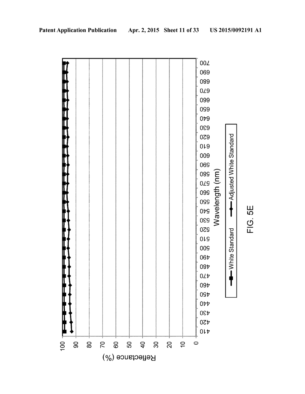 Systems and Methods for Measuring Spectra of Skin and Other Objects and     Materials and Making Predictions Based Thereon - diagram, schematic, and image 12
