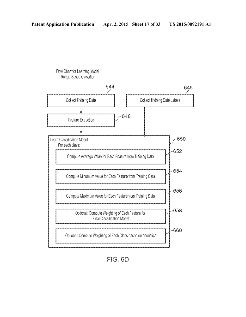 Systems and Methods for Measuring Spectra of Skin and Other Objects and     Materials and Making Predictions Based Thereon - diagram, schematic, and image 18