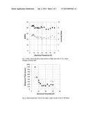 PARTICLES FOR ELECTROPHORETIC DISPLAYS COMPRISING A CORE AND A     RANDOM-COPOLYMER COATING diagram and image