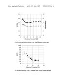 PARTICLES FOR ELECTROPHORETIC DISPLAYS COMPRISING A CORE AND A     RANDOM-COPOLYMER COATING diagram and image