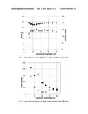 PARTICLES FOR ELECTROPHORETIC DISPLAYS COMPRISING A CORE AND A     RANDOM-COPOLYMER COATING diagram and image