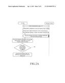 METHOD AND DEVICE FOR DETECTING INTER-FREQUENCY CELL SIGNALS IN A     HETEROGENEOUS NETWORK diagram and image