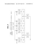 METHOD AND APPARATUS FOR TRANSMITTING RECEPTION CONFIRMATION IN WIRELESS     SYSTEM diagram and image