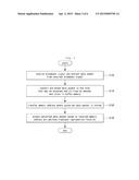 INTERNET PROTOCOL TELEVISION AND OPERATING METHOD THEREOF diagram and image