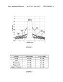 METHOD AND SYSTEM FOR BASEBAND PREDISTORTION LINEARIZATION IN     MULTI-CHANNEL WIDEBAND COMMUNICATION SYSTEMS diagram and image