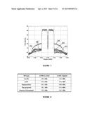 METHOD AND SYSTEM FOR BASEBAND PREDISTORTION LINEARIZATION IN     MULTI-CHANNEL WIDEBAND COMMUNICATION SYSTEMS diagram and image