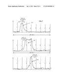 EFFICIENT SIGNAL PROCESSING FOR RECEIVE AND TRANSMIT DBF ARRAYS diagram and image