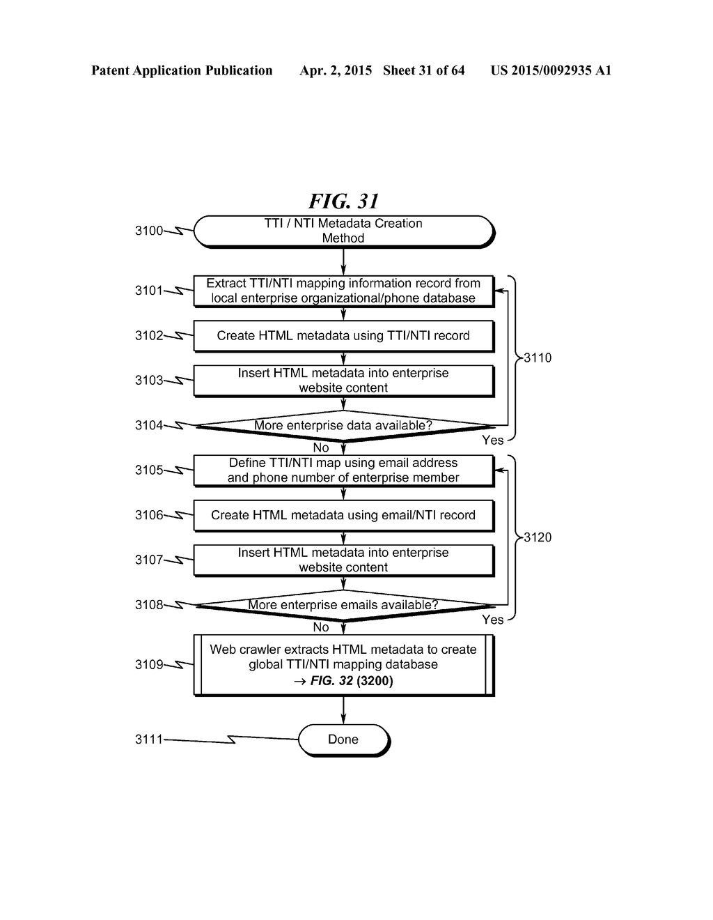 Telecommunications Addressing System and Method - diagram, schematic, and image 32