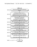 Telecommunications Addressing System and Method diagram and image