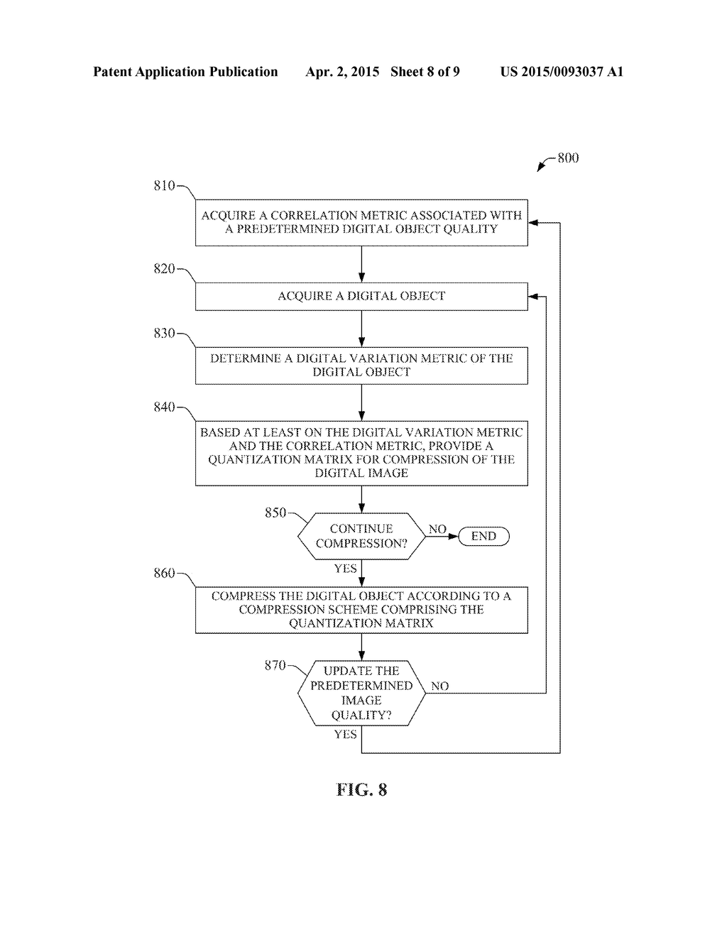 DYNAMIC GENERATION OF A QUANTIZATION MATRIX FOR COMPRESSION OF A DIGITAL     OBJECT - diagram, schematic, and image 09