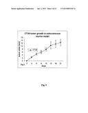 PHOSPHOLIPID ANALOGS AS DIAPEUTIC AGENTS AND METHODS THEREOF diagram and image