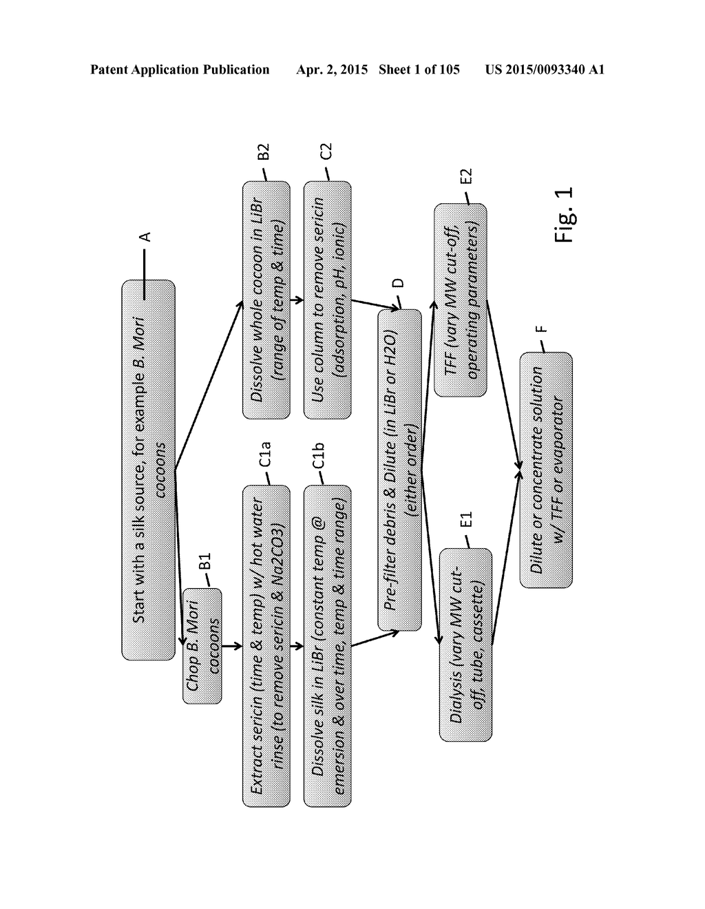 SILK PROTEIN FRAGMENT COMPOSITIONS AND ARTICLES MANUFACTURED THEREFROM - diagram, schematic, and image 02