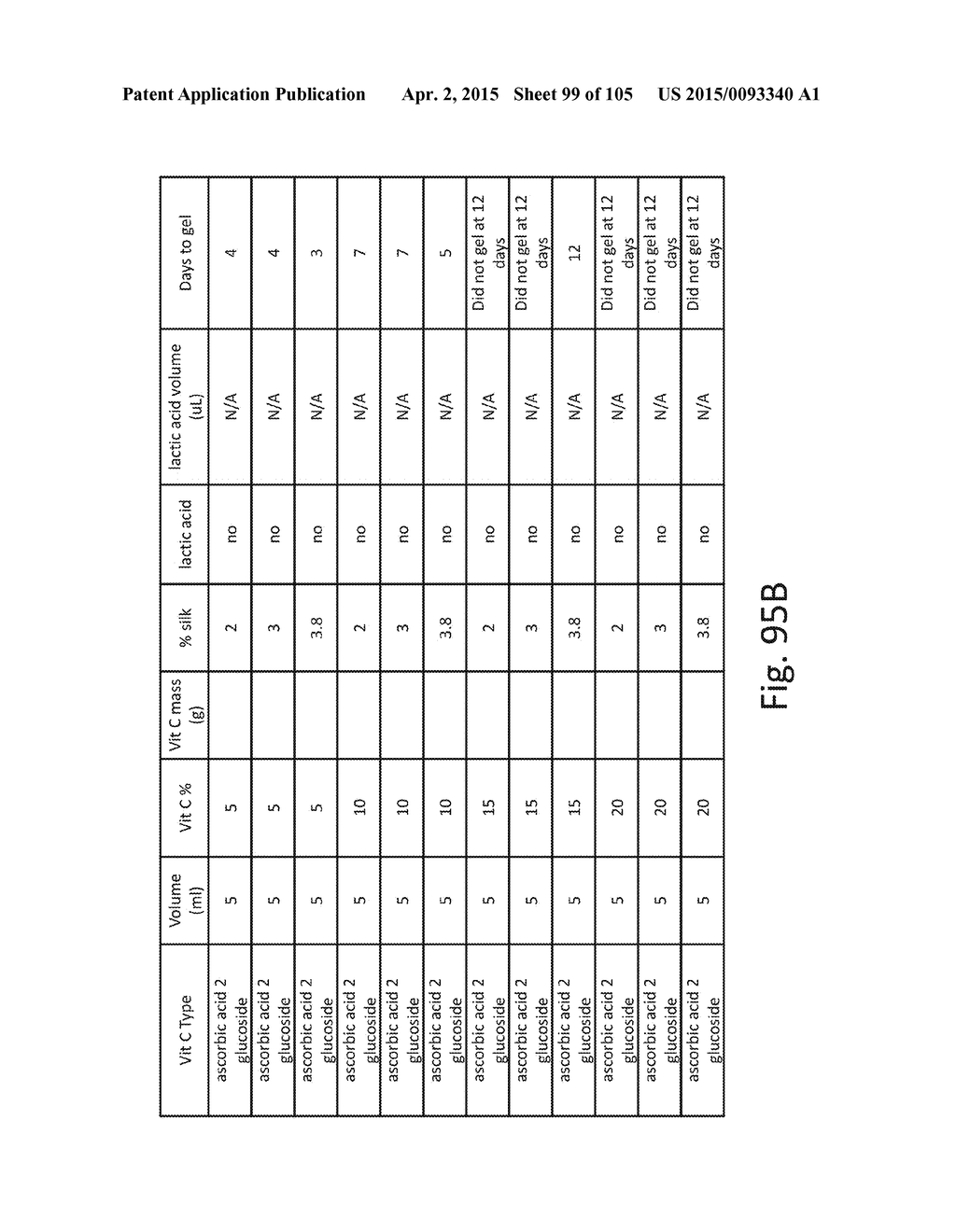 SILK PROTEIN FRAGMENT COMPOSITIONS AND ARTICLES MANUFACTURED THEREFROM - diagram, schematic, and image 100