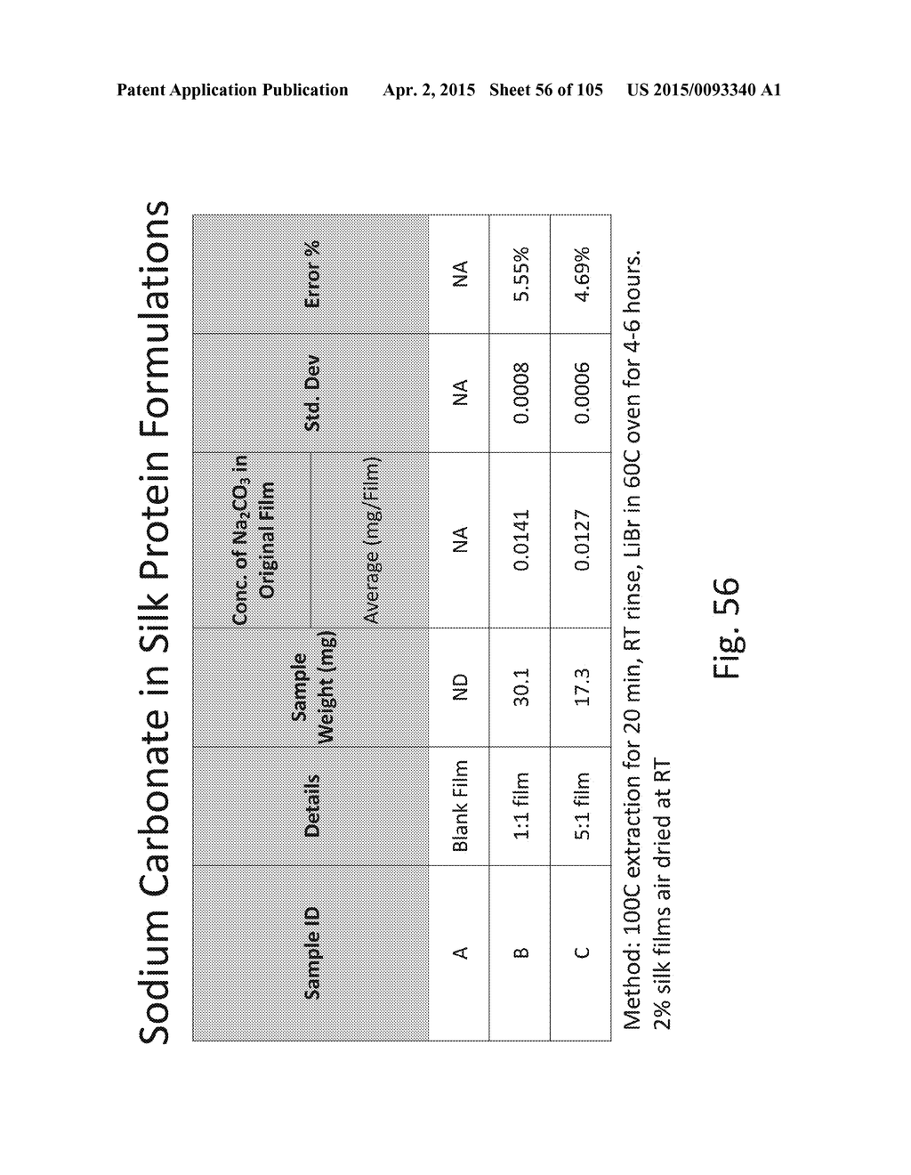 SILK PROTEIN FRAGMENT COMPOSITIONS AND ARTICLES MANUFACTURED THEREFROM - diagram, schematic, and image 57