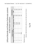 SILK PROTEIN FRAGMENT COMPOSITIONS AND ARTICLES MANUFACTURED THEREFROM diagram and image