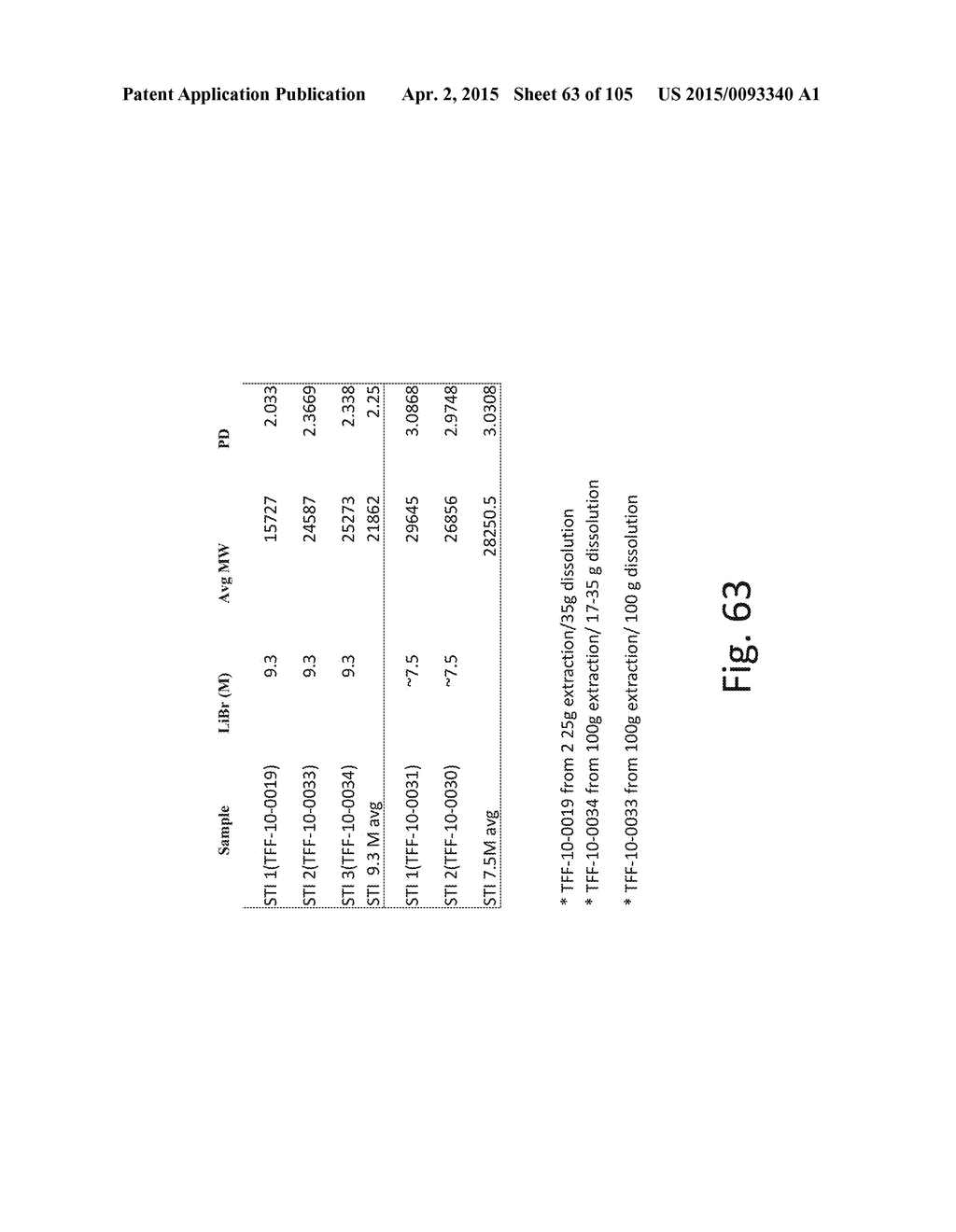 SILK PROTEIN FRAGMENT COMPOSITIONS AND ARTICLES MANUFACTURED THEREFROM - diagram, schematic, and image 64