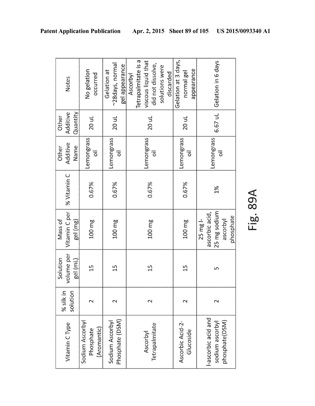 SILK PROTEIN FRAGMENT COMPOSITIONS AND ARTICLES MANUFACTURED THEREFROM - diagram, schematic, and image 90