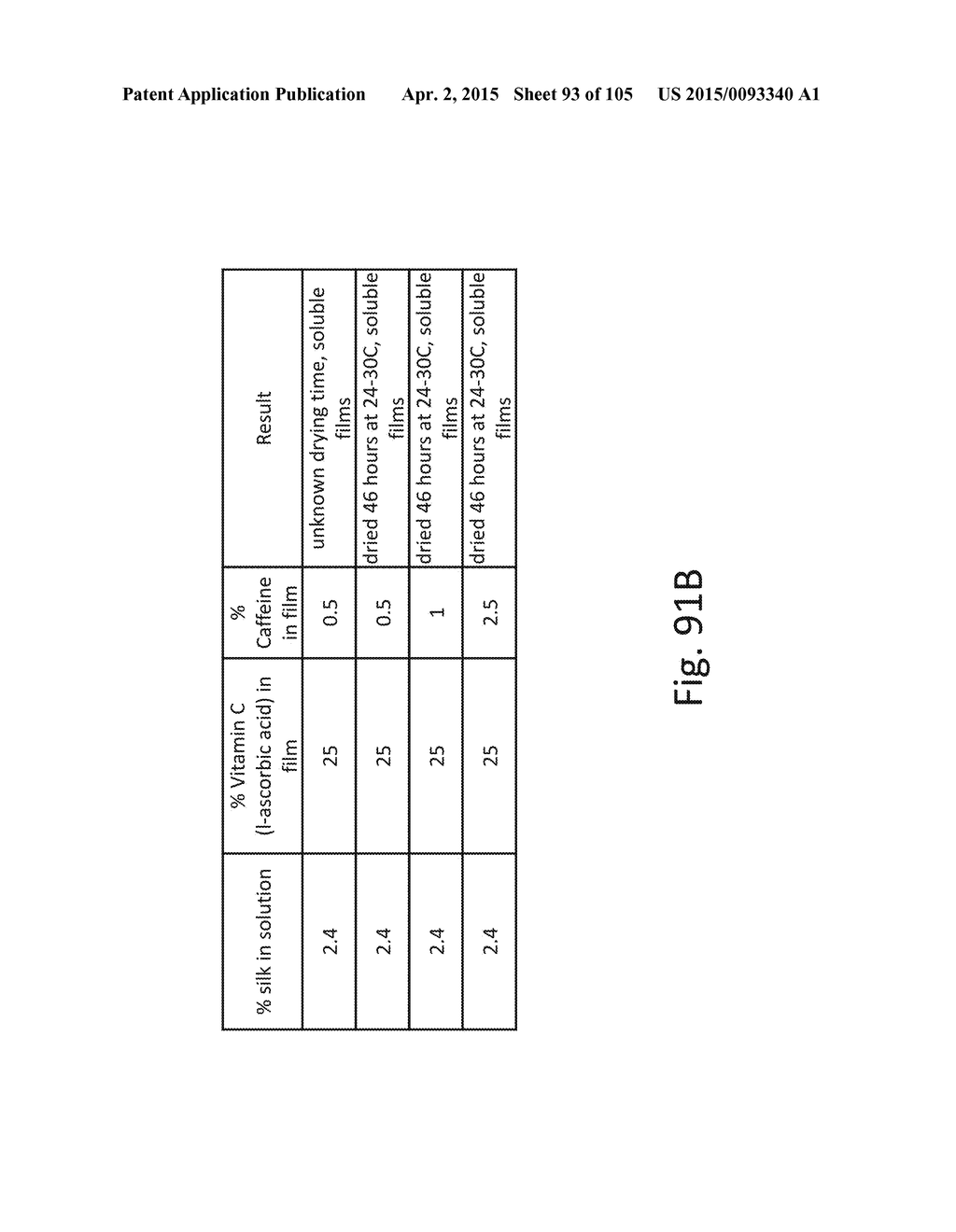 SILK PROTEIN FRAGMENT COMPOSITIONS AND ARTICLES MANUFACTURED THEREFROM - diagram, schematic, and image 94