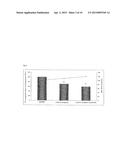 ANTI-AGING AGENT CONTAINING ARCTIGENIN DERIVATIVE diagram and image