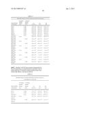 DUAL VARIABLE DOMAIN IMMUNOGLOBULINS AND USES THEREOF diagram and image