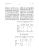 DUAL VARIABLE DOMAIN IMMUNOGLOBULINS AND USES THEREOF diagram and image