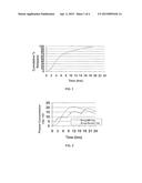 MODIFIED RELEASE DOSAGE FORMS OF SKELETAL MUSCLE RELAXANTS diagram and image