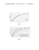 MODIFIED RELEASE DOSAGE FORMS OF SKELETAL MUSCLE RELAXANTS diagram and image