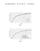 MODIFIED RELEASE DOSAGE FORMS OF SKELETAL MUSCLE RELAXANTS diagram and image