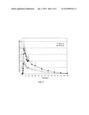 MODIFIED RELEASE DOSAGE FORMS OF SKELETAL MUSCLE RELAXANTS diagram and image