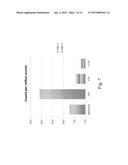 STEM CELL IDENTIFICATION AND PURIFICATION METHOD diagram and image