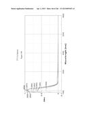 Continuous Methods for Treating Liquids and Manufacturing Certain     Constituents (e.g., Nanoparticles) in Liquids, Apparatuses and     Nanoparticles and Nanoparticle/Liquid Solution(s) Resulting Therefrom diagram and image