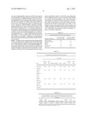 PROTEIN-RICH FEEDSTUFF WITH RESISTANCE TO LOWERED DIGESTIBILITY DUE TO     HEAT DAMAGE diagram and image