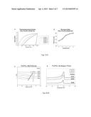 COMPOSITE SHAPE MEMORY MATERIALS diagram and image