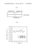 TOUGHENED GLASS SUBSTRATE AND MANUFACTURING PROCESS THEREFOR diagram and image