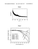 C12A7 ELECTRIDE THIN FILM FABRICATION METHOD AND C12A7 ELECTRIDE THIN FILM diagram and image