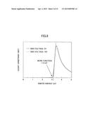 C12A7 ELECTRIDE THIN FILM FABRICATION METHOD AND C12A7 ELECTRIDE THIN FILM diagram and image