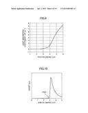 C12A7 ELECTRIDE THIN FILM FABRICATION METHOD AND C12A7 ELECTRIDE THIN FILM diagram and image