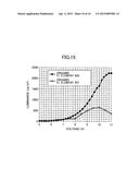 C12A7 ELECTRIDE THIN FILM FABRICATION METHOD AND C12A7 ELECTRIDE THIN FILM diagram and image