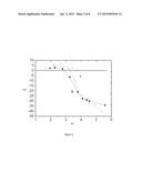 Low Cost Si-Based Negative Electrodes with Enhanced Cycling Performance diagram and image