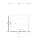 Low Cost Si-Based Negative Electrodes with Enhanced Cycling Performance diagram and image