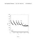 Low Cost Si-Based Negative Electrodes with Enhanced Cycling Performance diagram and image