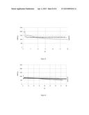 Low Cost Si-Based Negative Electrodes with Enhanced Cycling Performance diagram and image