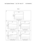 LITHIUM-AIR BATTERIES, METHOD FOR MAKING LITHIUM-AIR BATTERIES diagram and image