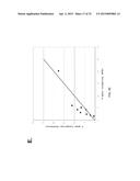 ZINC FINGER NUCLEASE FOR THE CFTR GENE AND METHODS OF USE THEREOF diagram and image