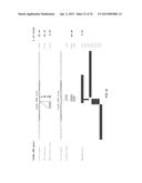 ZINC FINGER NUCLEASE FOR THE CFTR GENE AND METHODS OF USE THEREOF diagram and image