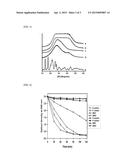 METHOD FOR CONTROLLING DEGRADATION OF BIODEGRADABLE POLYESTER AND     DEGRADATION-CONTROLLED BIODEGRADABLE POLYESTER diagram and image