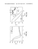 SYSTEMS AND METHODS FOR SINGLE-MOLECULE NUCLEIC-ACID ASSAY PLATFORMS diagram and image