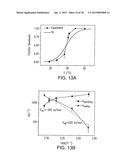 SYSTEMS AND METHODS FOR SINGLE-MOLECULE NUCLEIC-ACID ASSAY PLATFORMS diagram and image