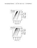 SYSTEMS AND METHODS FOR SINGLE-MOLECULE NUCLEIC-ACID ASSAY PLATFORMS diagram and image